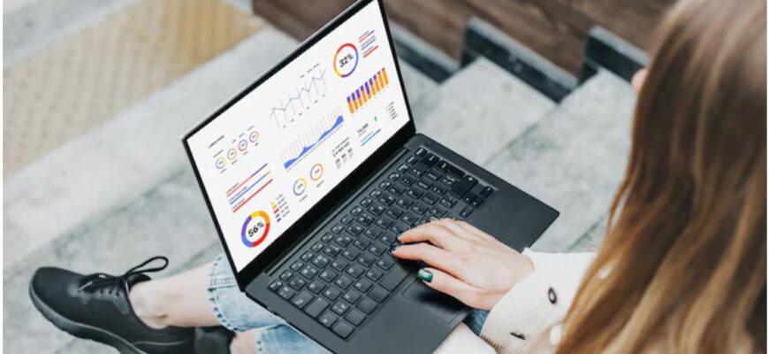 Что такое реклама в Google Ads?