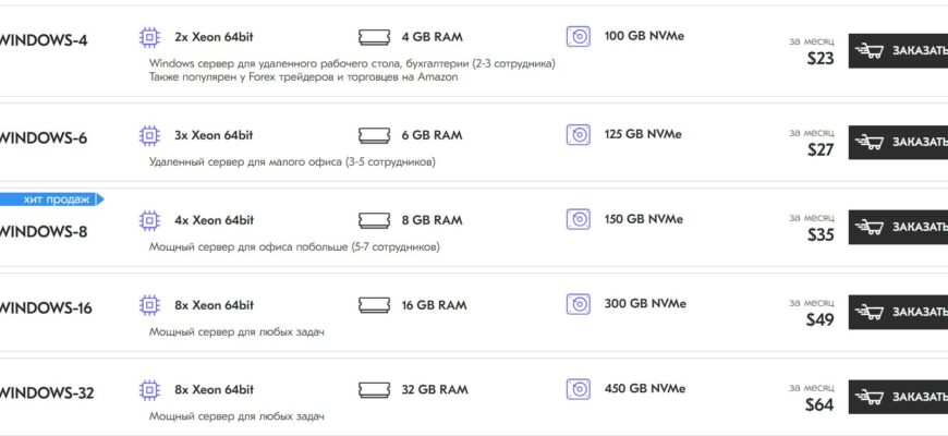 VPS: Не просто хостинг, а целая квартира в интернете!