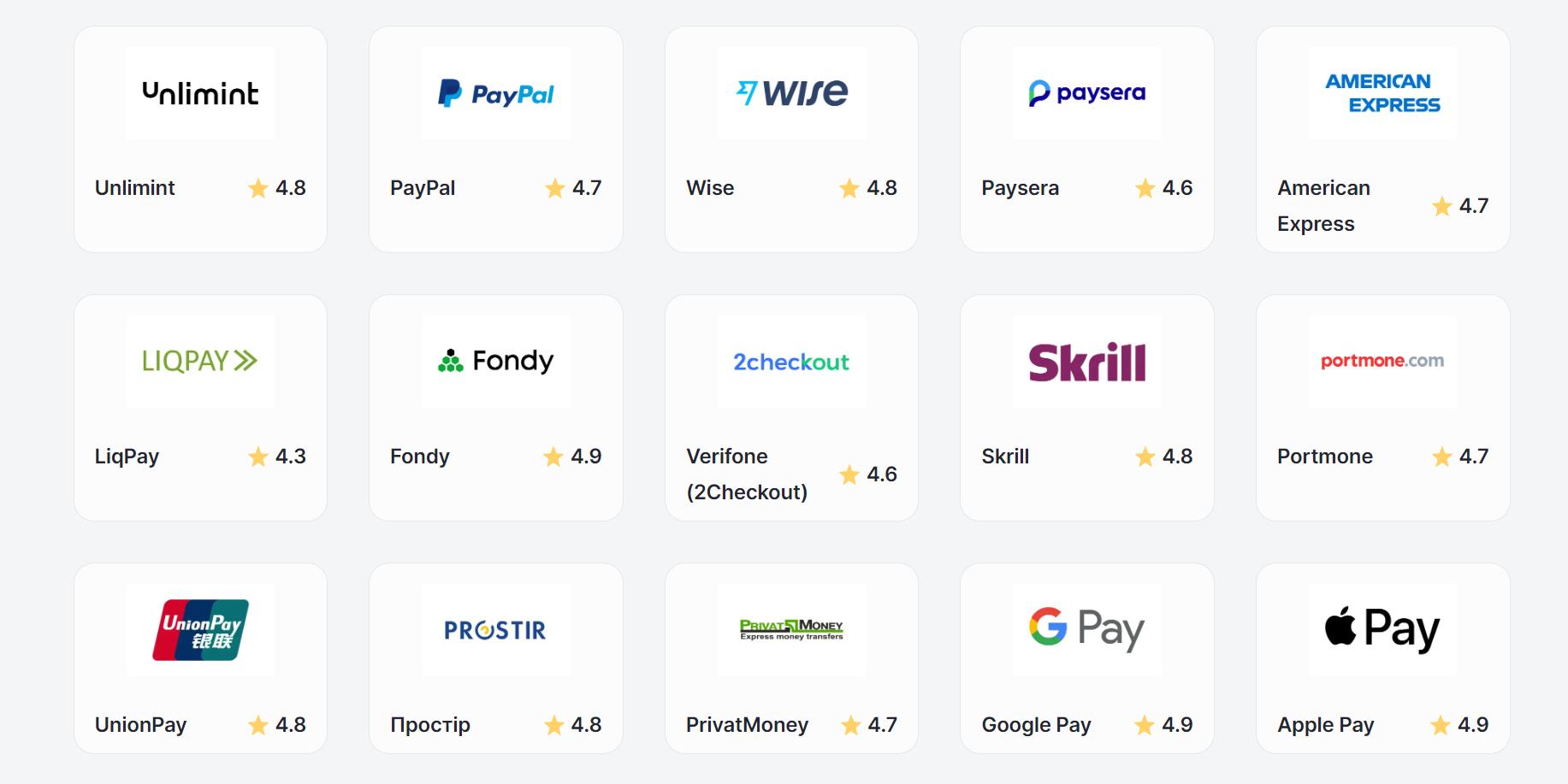 Огляд популярних платіжних систем